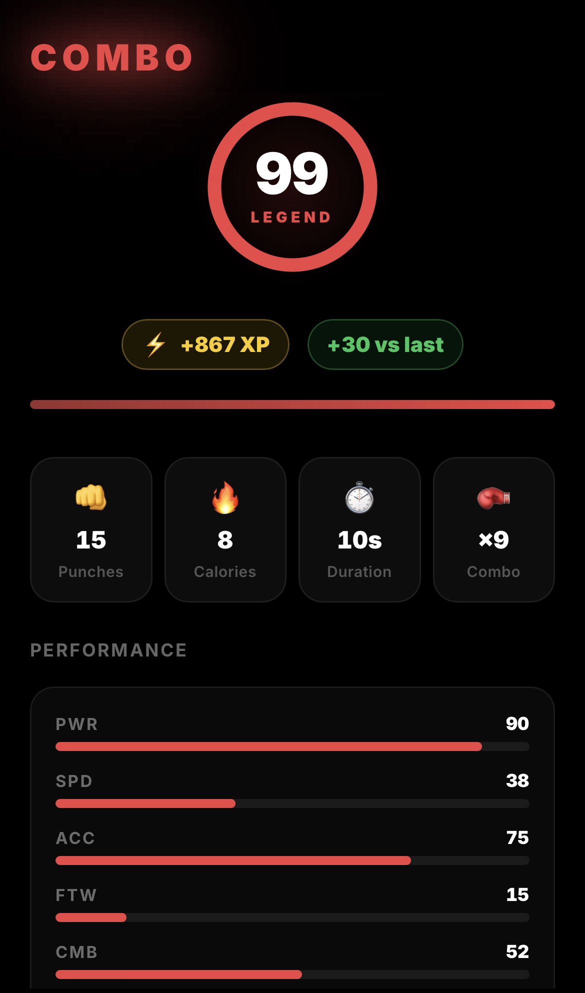 COMBO session analysis screen showing score, XP, punch count and performance breakdown